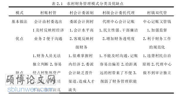 农村财务管理论文参考