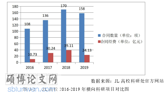 高校财务管理论文怎么写
