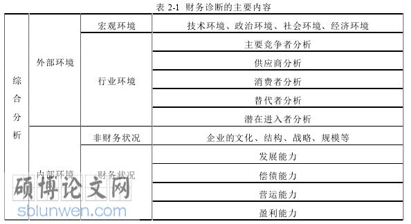 国际财务管理论文参考