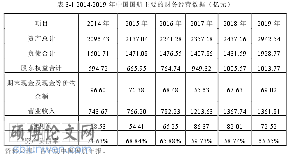 国际财务管理论文怎么写