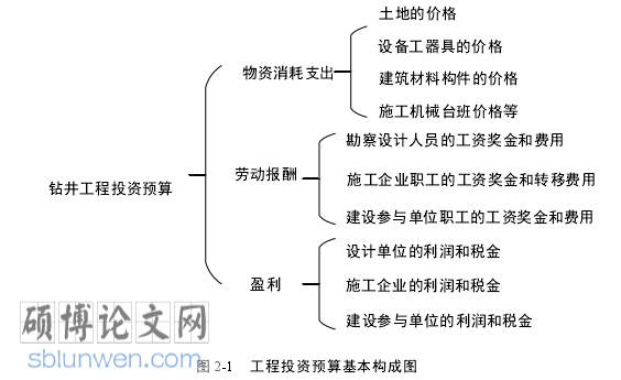 工程财务管理论文参考