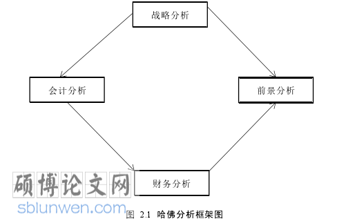 财务报表分析论文参考