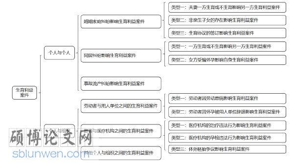 法学博士论文怎么写