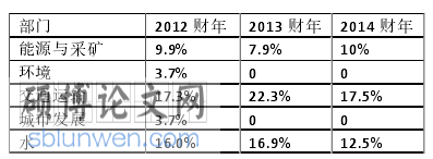法学概论论文怎么写