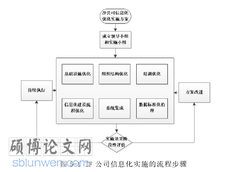 企业管理研究生论文参考