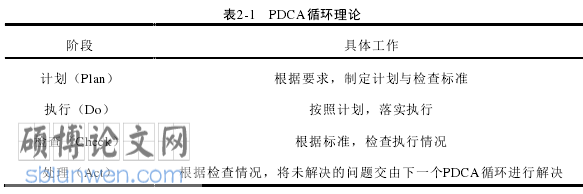 化工企业管理论文参考