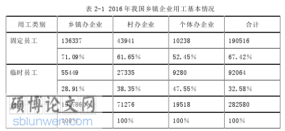 乡镇企业管理毕业论文参考