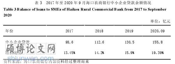 中小企业管理论文参考