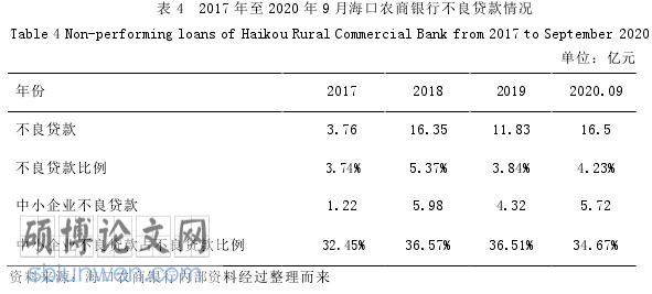 中小企业管理论文怎么写