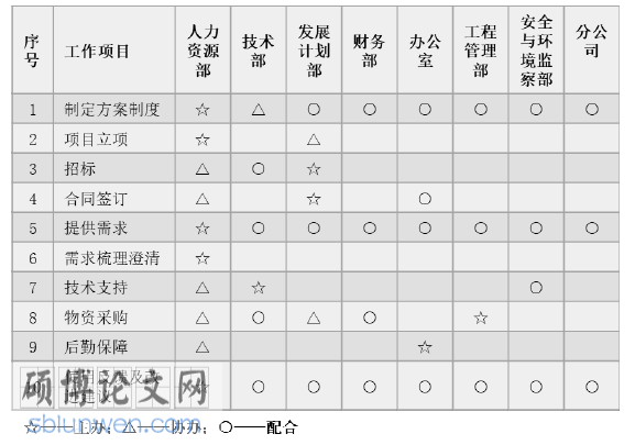 企业人力资源管理论文参考