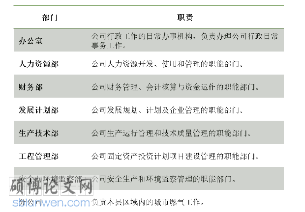 企业人力资源管理论文怎么写