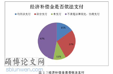 中小企业人力资源管理论文怎么写