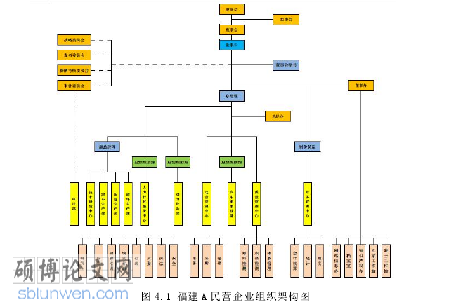 民营企业人力资源管理论文参考