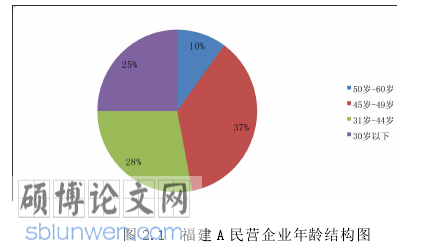 民营企业人力资源管理论文怎么写