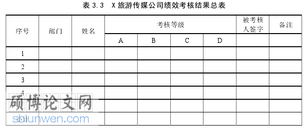 旅游企业人力资源管理论文怎么写
