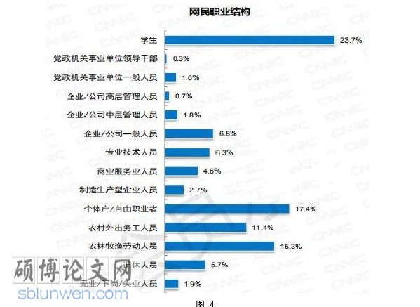 研究生政治论文怎么写