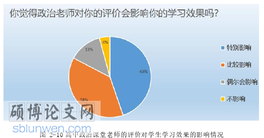 高中政治论文参考