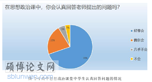 高中政治论文怎么写