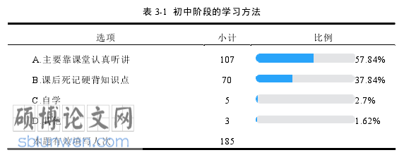 初中政治教学论文怎么写