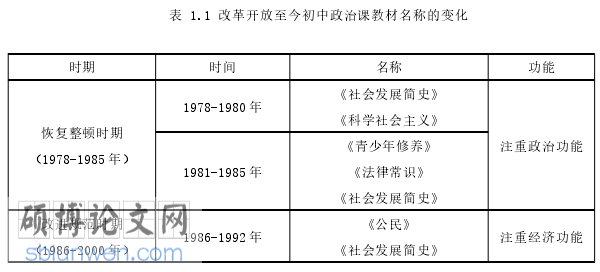 初中政治论文参考
