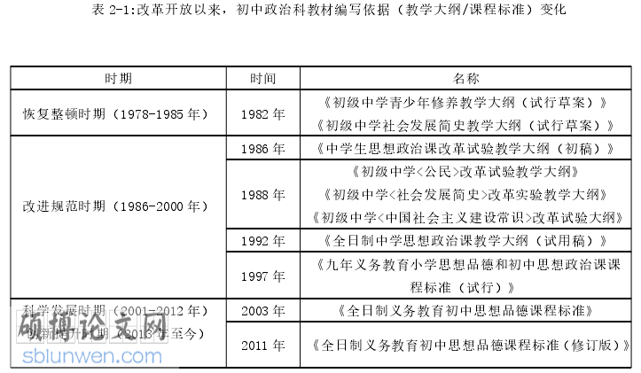 初中政治论文怎么写