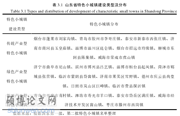 小城镇建设论文参考