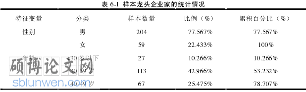 三农论文参考
