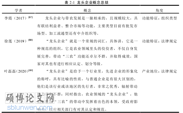 三农论文怎么写