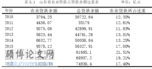 农村经济发展论文参考