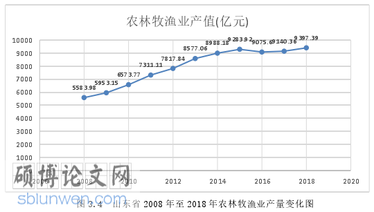 农村经济发展论文怎么写