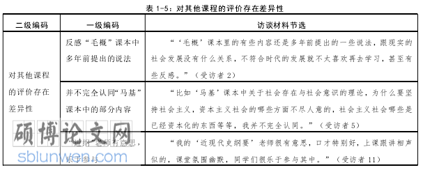 思修论文怎么写