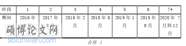 音乐博士论文参考
