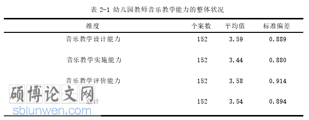 幼儿园音乐教学论文怎么写
