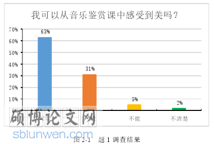 大学音乐鉴赏论文参考