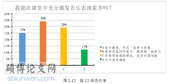 大学音乐鉴赏论文怎么写