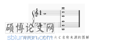 中小学音乐教育论文参考