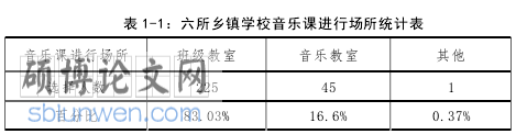 中小学音乐教育论文怎么写