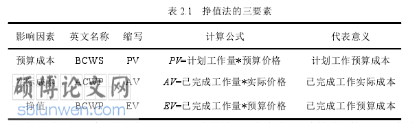 工程管理职称论文参考