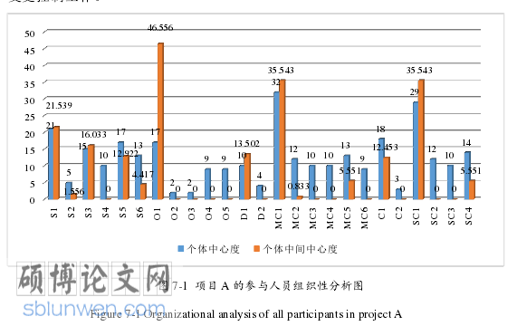 工程管理博士论文参考