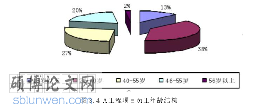 工程管理研究生论文怎么写