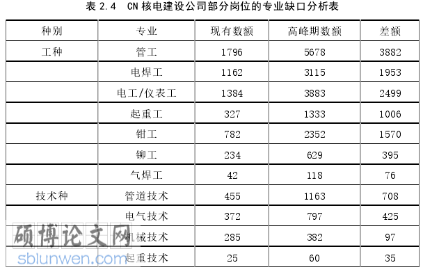 建设工程管理论文怎么写