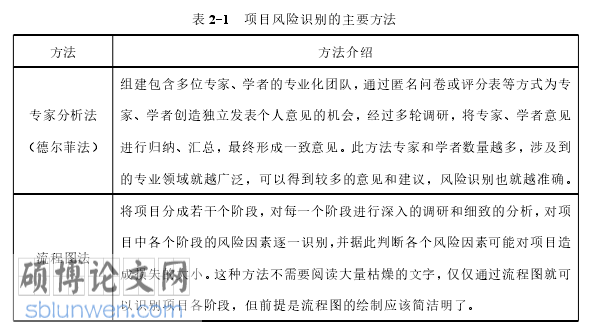 项目工程管理论文参考