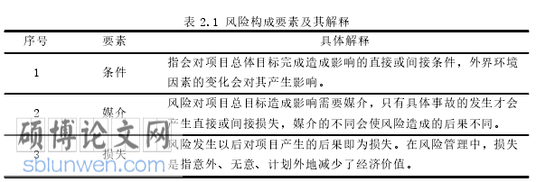 工程管理概论论文参考