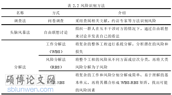工程管理概论论文怎么写