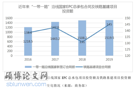 铁路工程管理论文怎么写