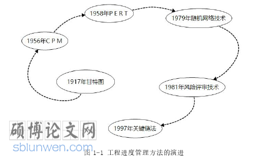 园林工程管理论文怎么写