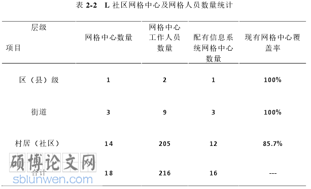社区管理与服务毕业论文怎么写
