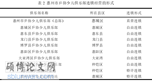 连锁经营管理毕业论文参考