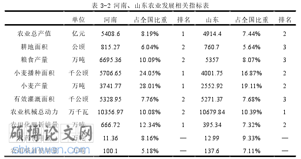 经济管理毕业论文参考