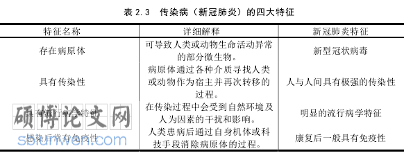 公共管理毕业论文怎么写